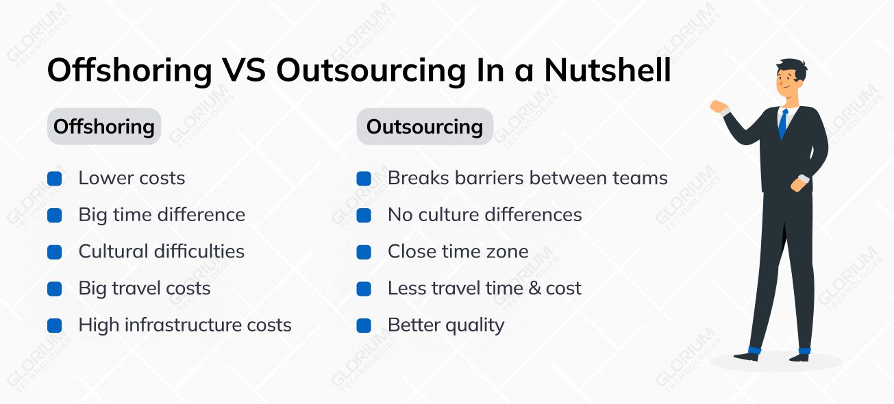 Offshoring VS Outsourcing In a Nutshell