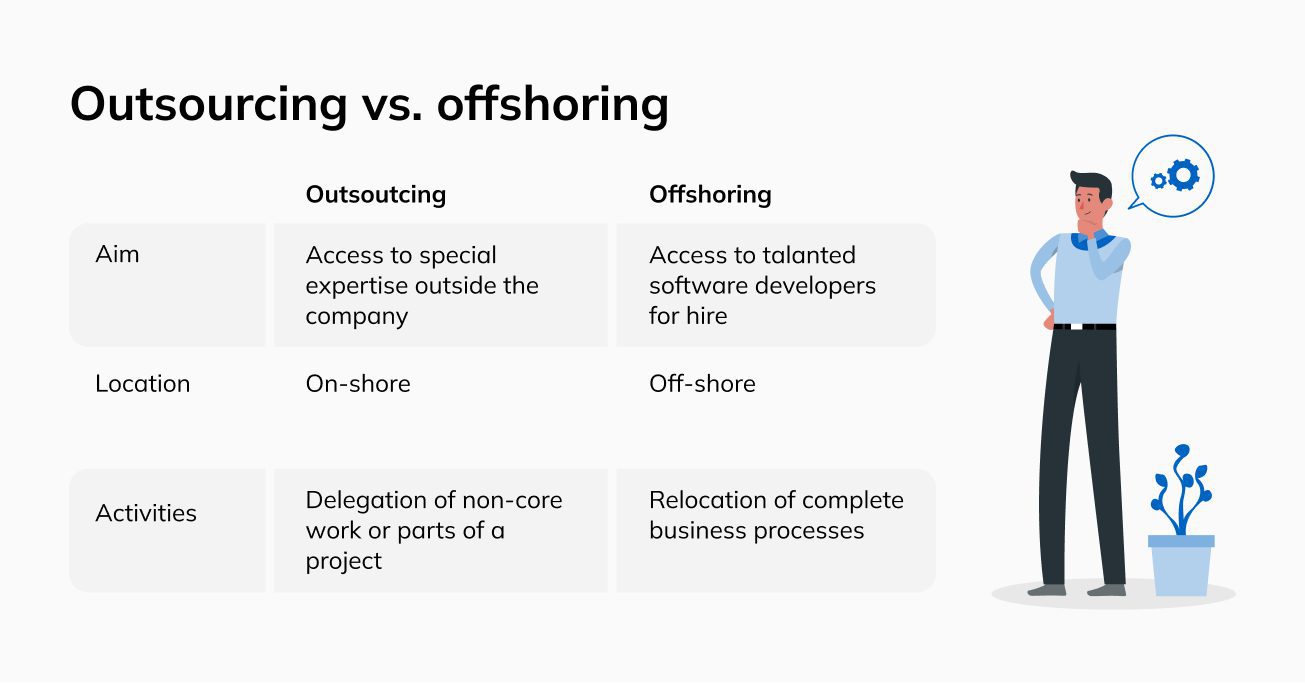 Outsourcing offshoring