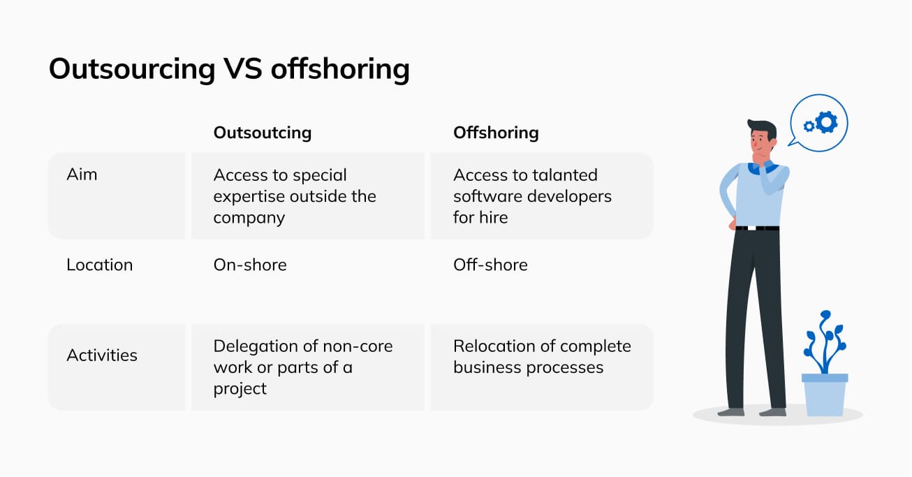 Outsourcing vs Offshoring: What is the Right Option for You?