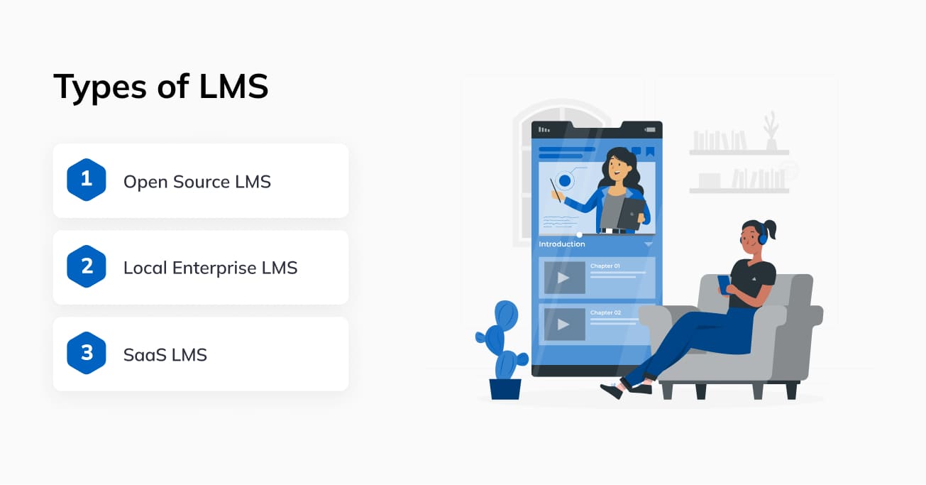 Types of LMS