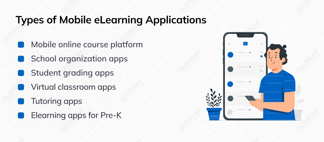 mobile eLearning application types