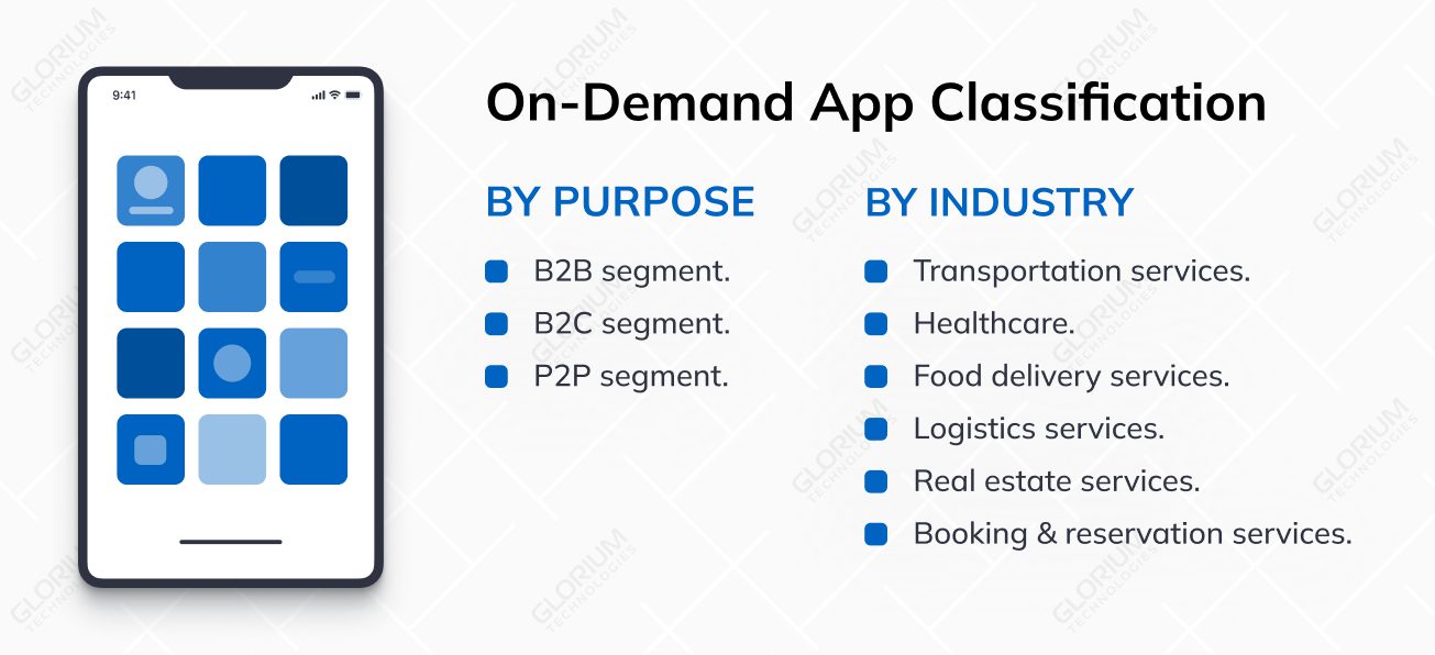 on demand app classification