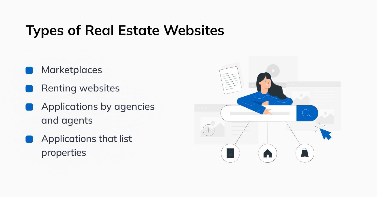 Types of Real Estate Websites