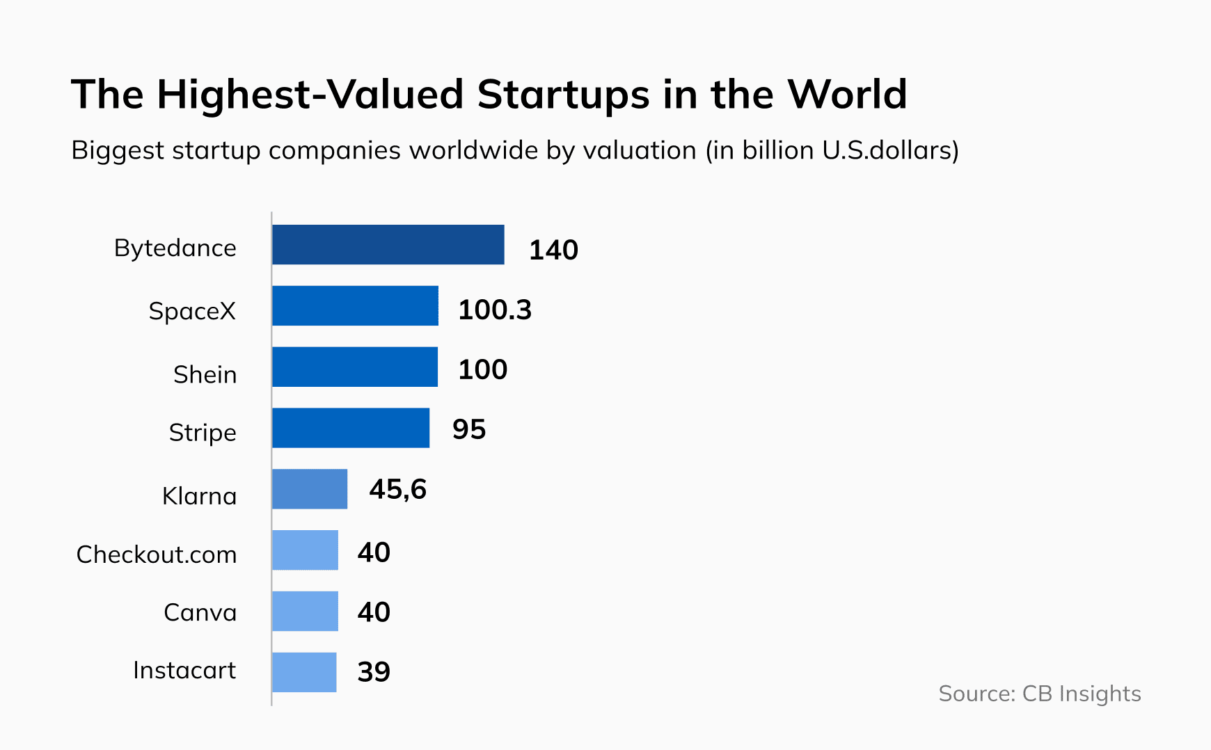 The Startup Growth Playbook: From Zero to IPO