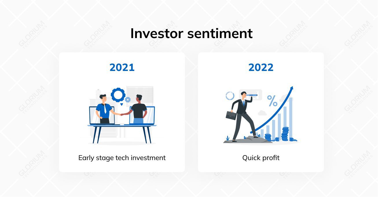 Investor sentiment