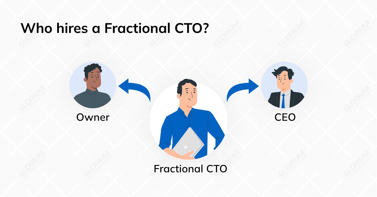Who hires a Fractional CTO