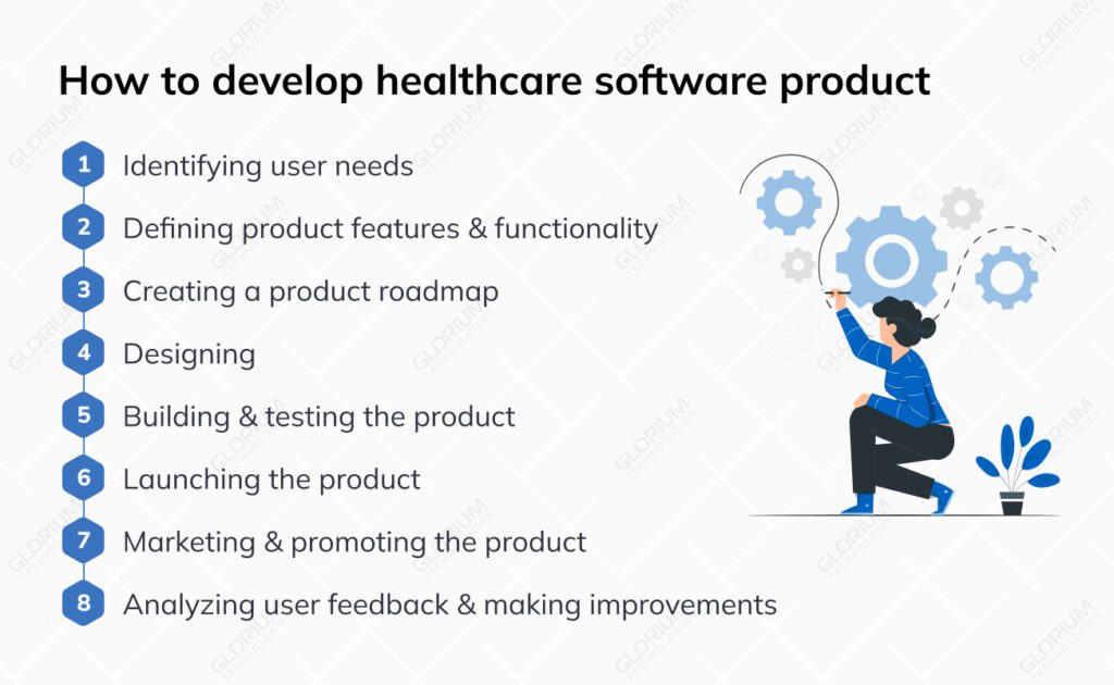 Healthcare Software Product Development: The Ultimate Guide 📝
