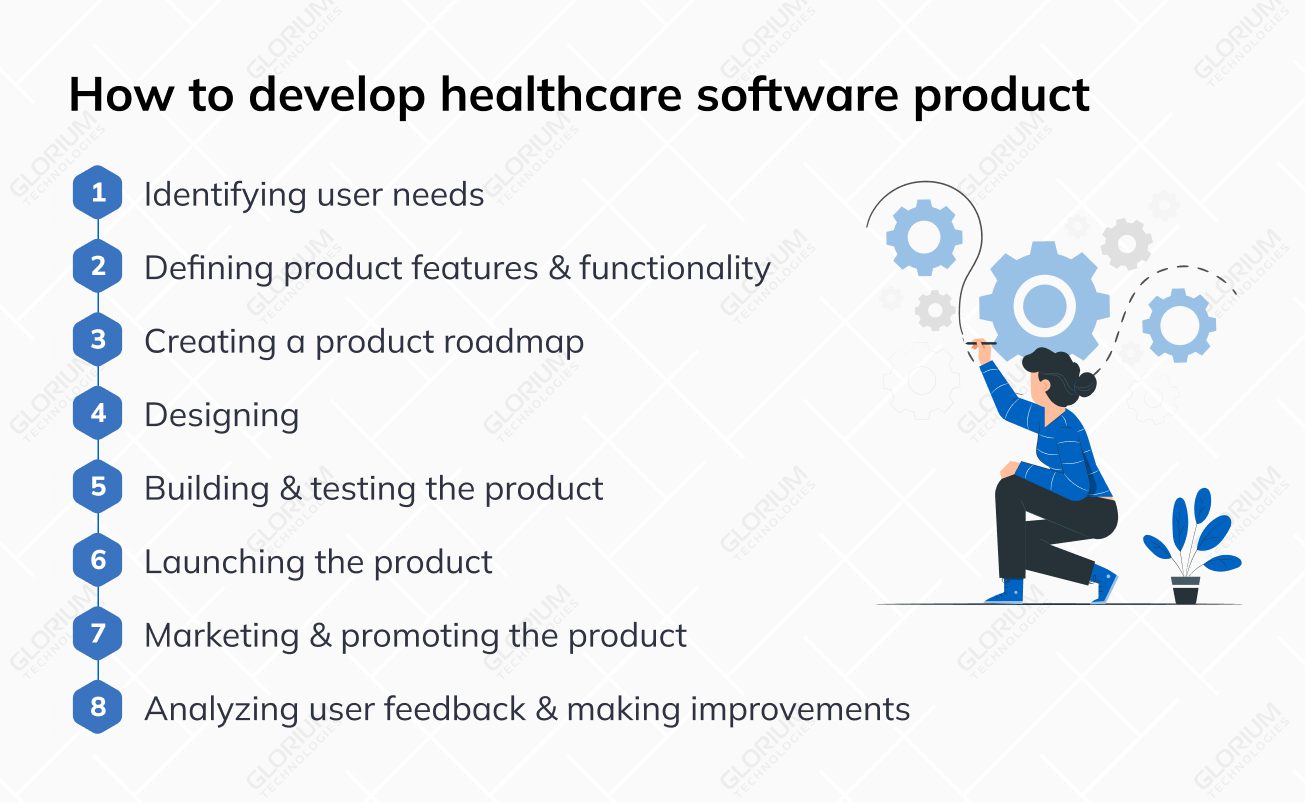 How to Develop Healthcare Software Product