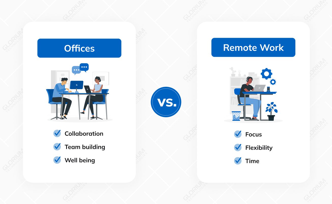 Remote Work vs. Offices