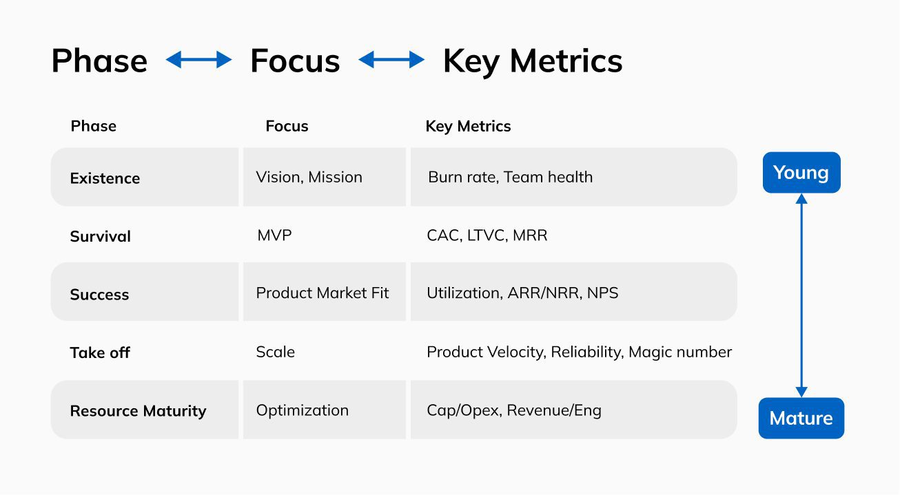 Key Metrics