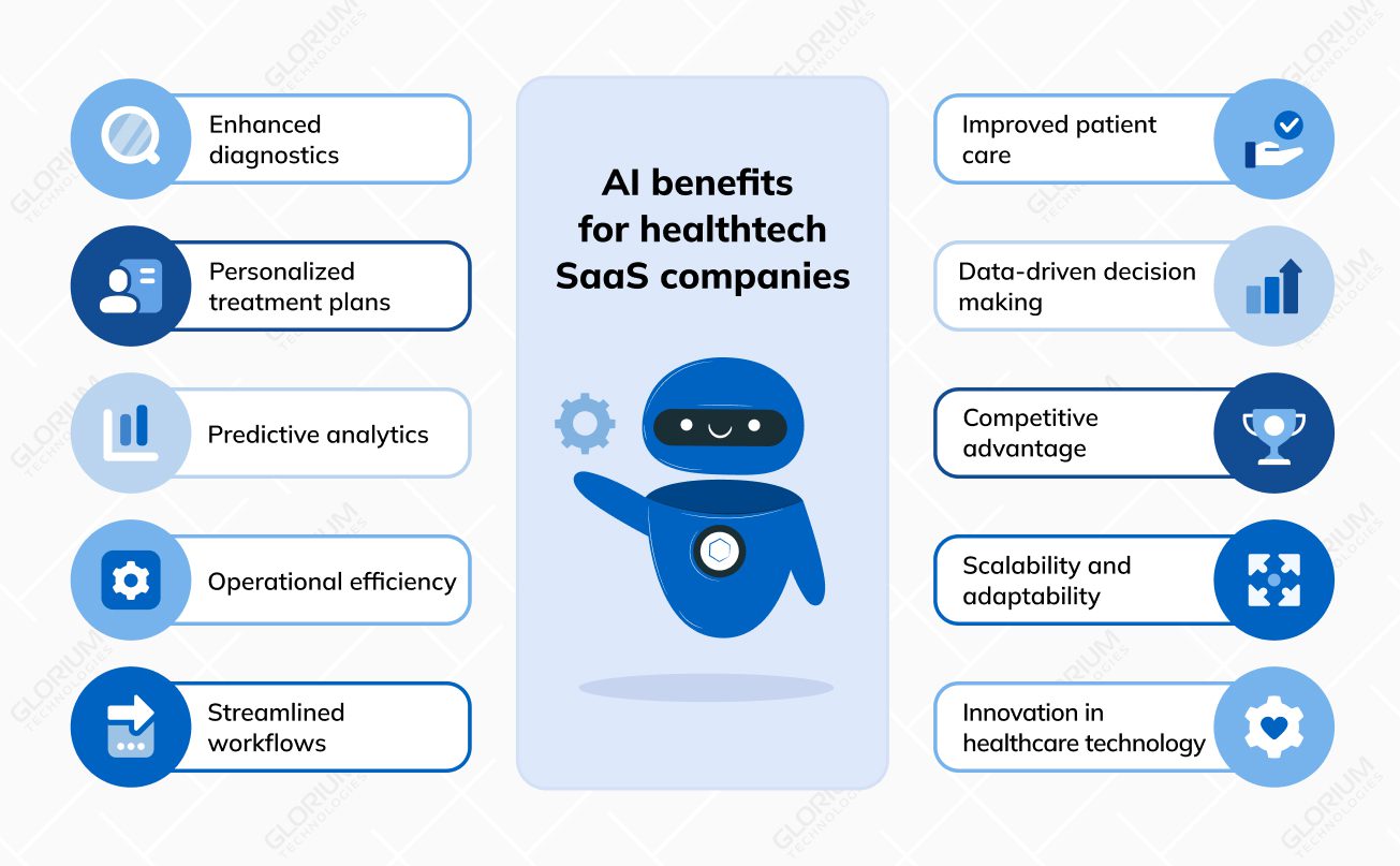 AI benefits for HealthTech Saas companies