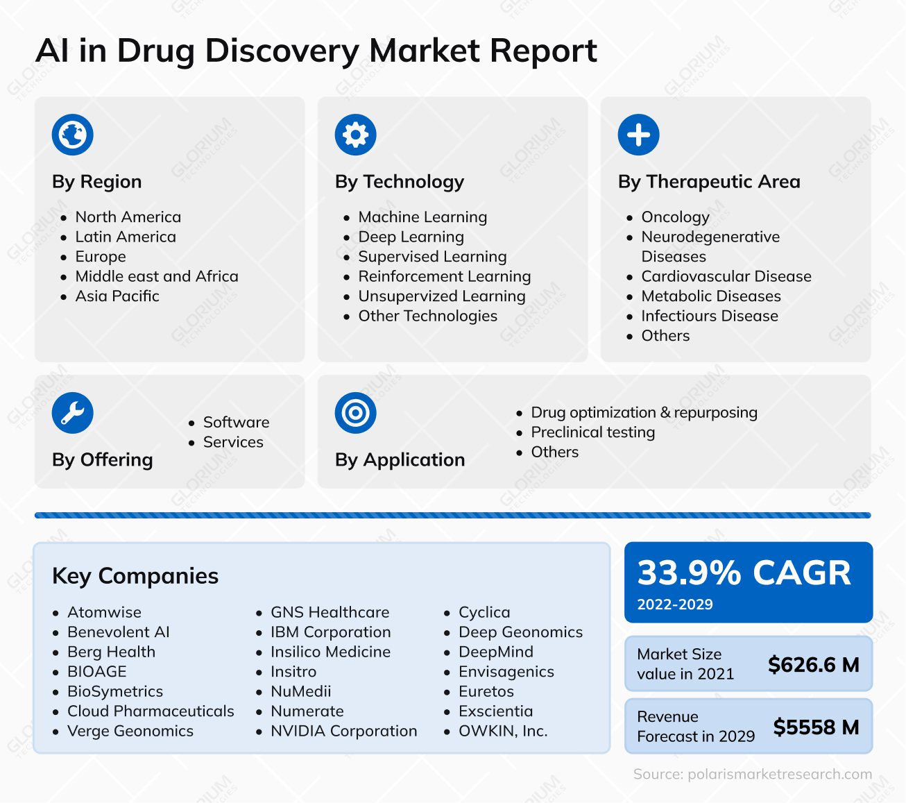 AI in Drug Discovery Market Report