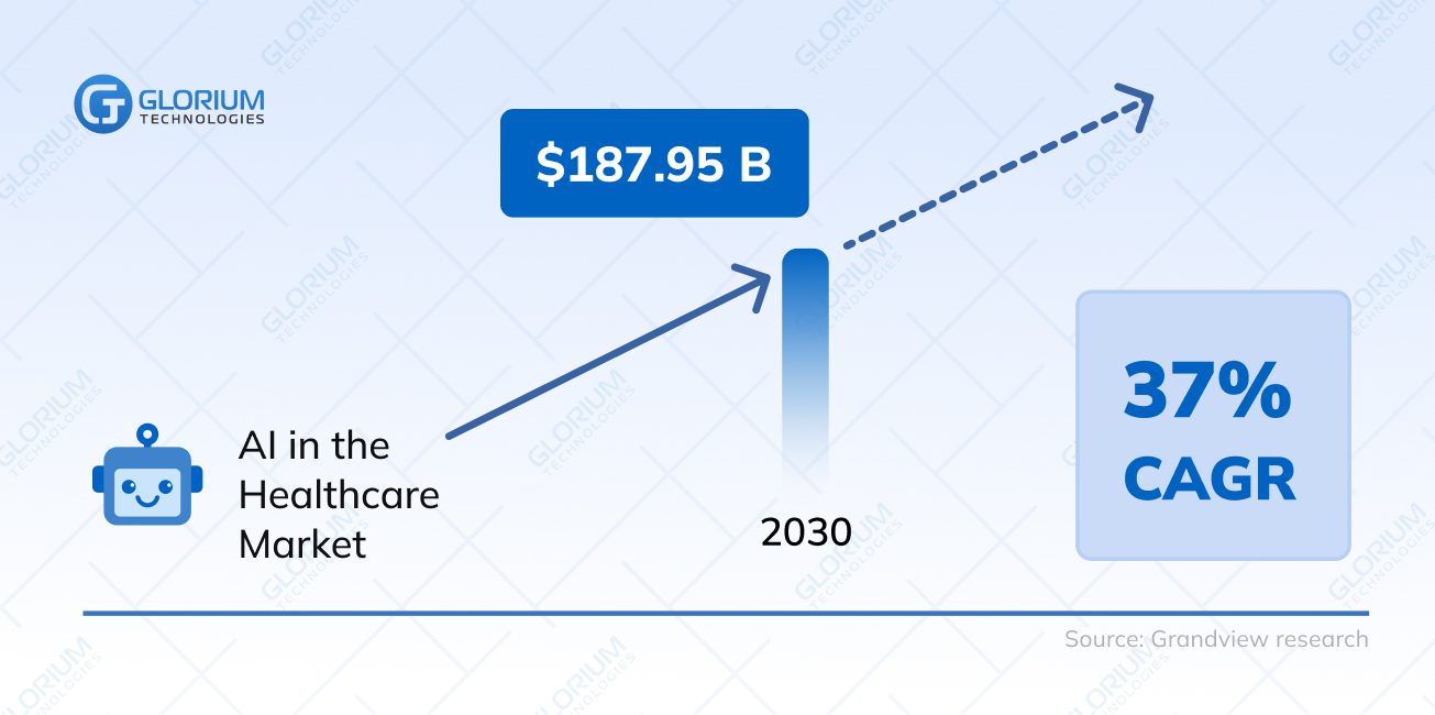 AI in the Healthcare Market