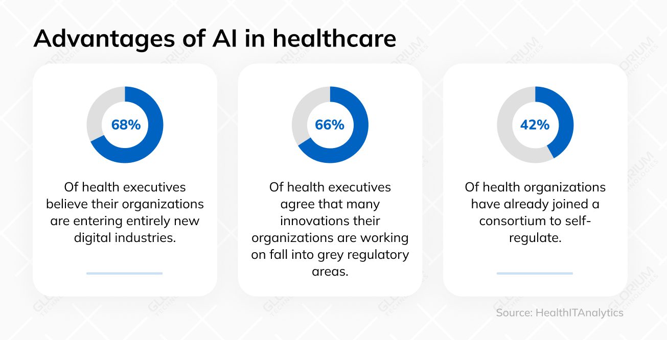 Advantages of AI in healthcare