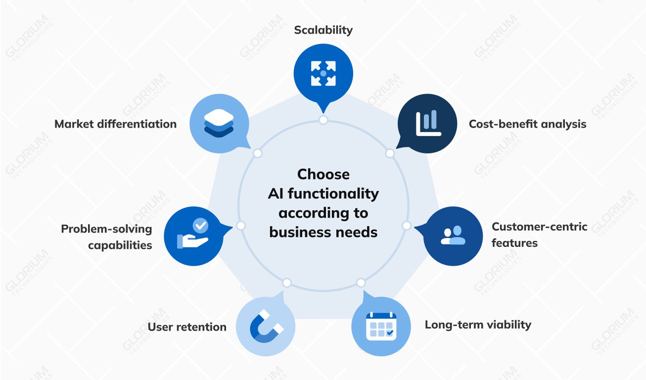 Choose AI functionality according to business needs