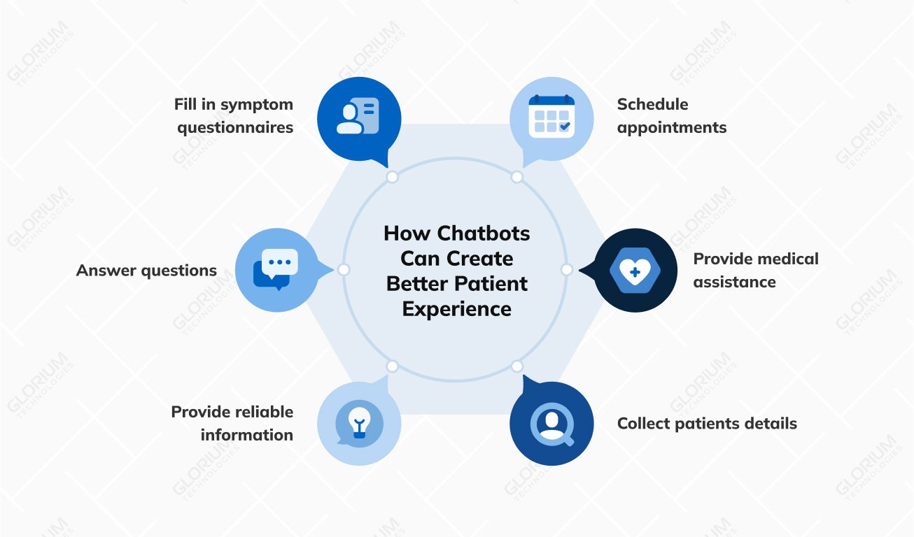 How Chatbots Can Create Better Patient Experience