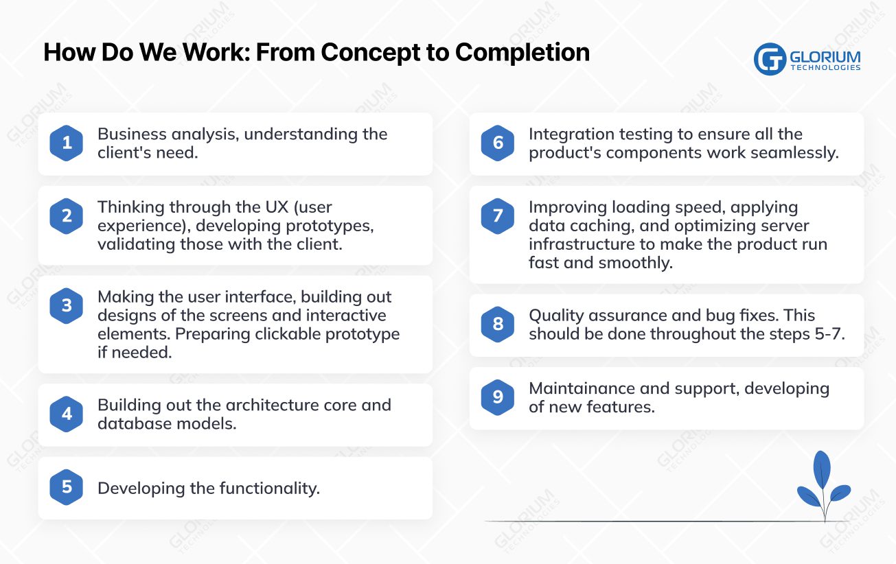 How Do We Work From Concept to Completion