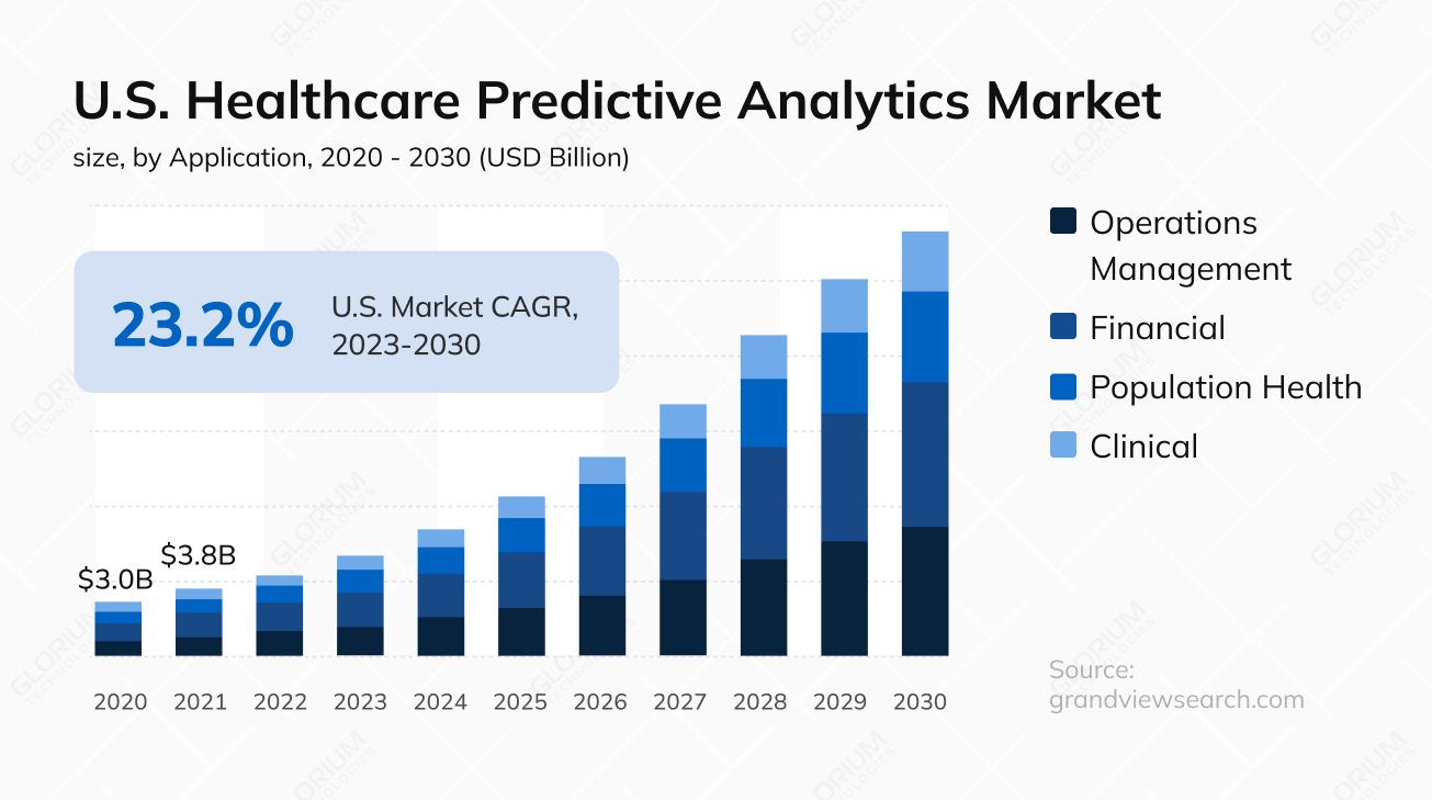 U.S. Artificial Intelligence in Drug Discovery Market