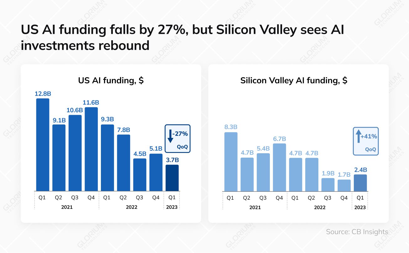 Where AI is Aiding Productivity (1)