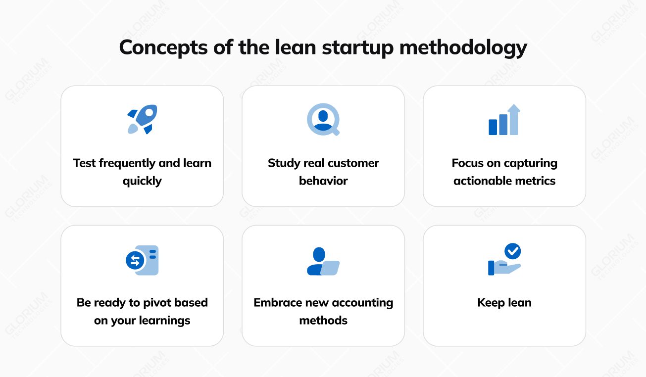 Concepts of the lean startup methodology