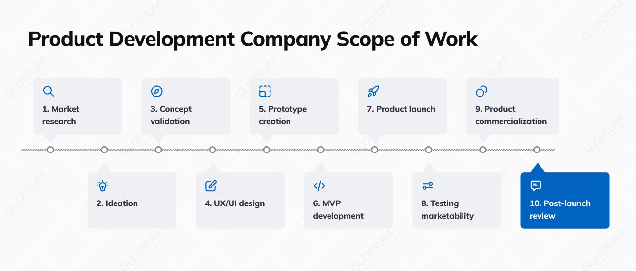 Product Development Company Scope of Work