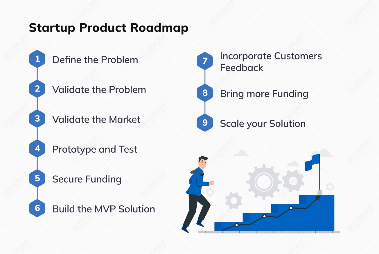 Startup Product Roadmap