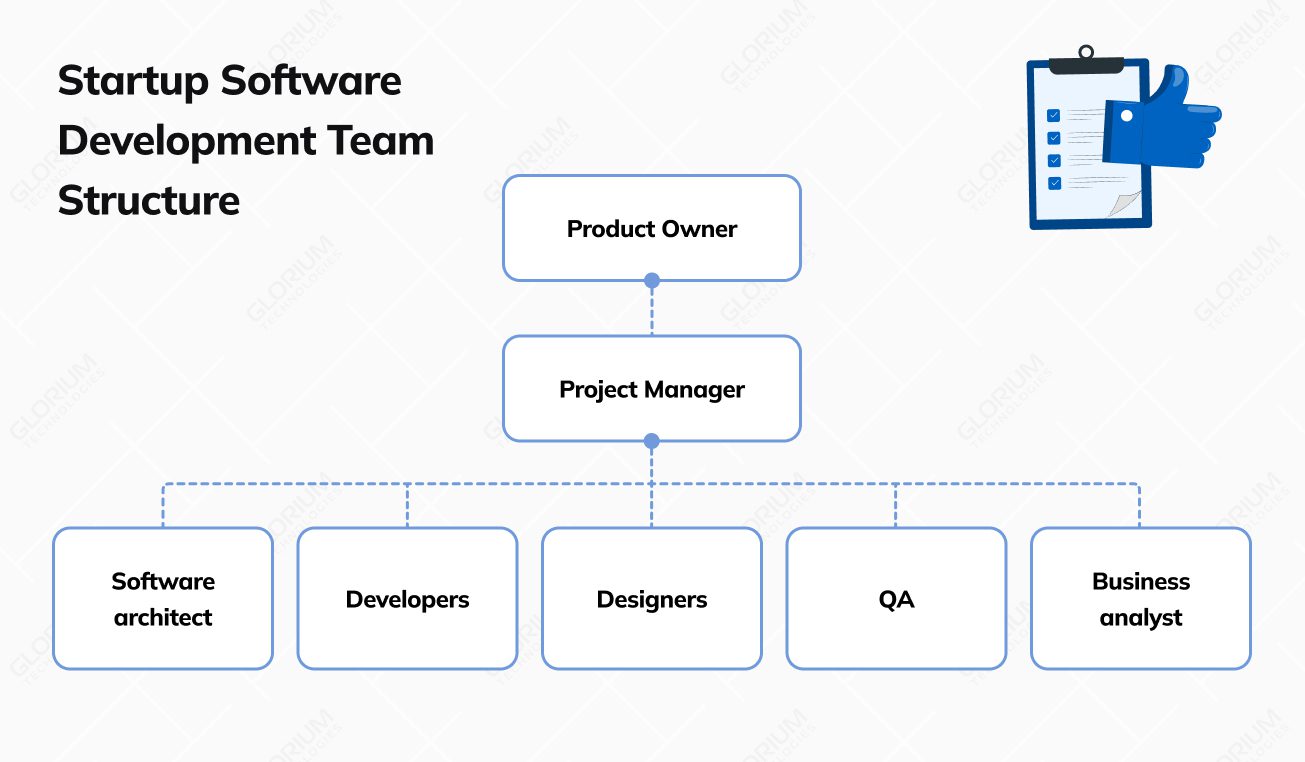 Startup Software Development Team Structure