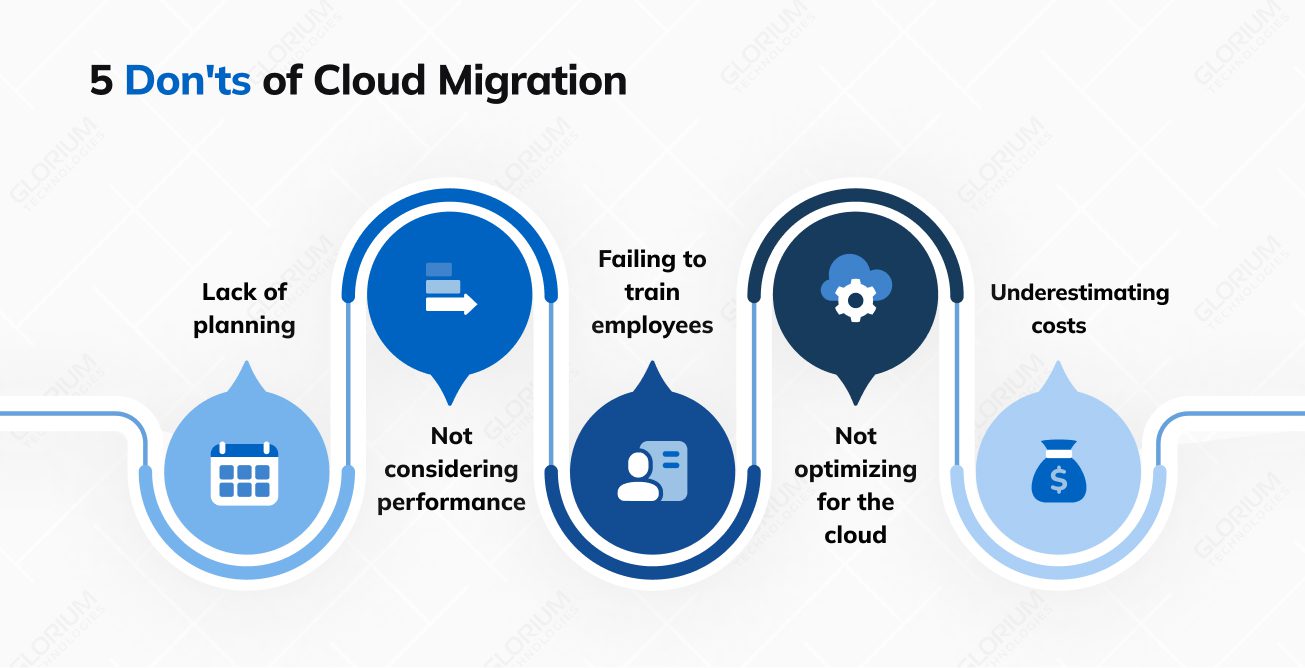 5 Don'ts of Cloud Migration