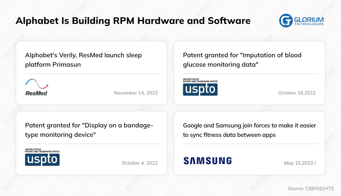 Alphabet Is Building RPM Hardware and Software
