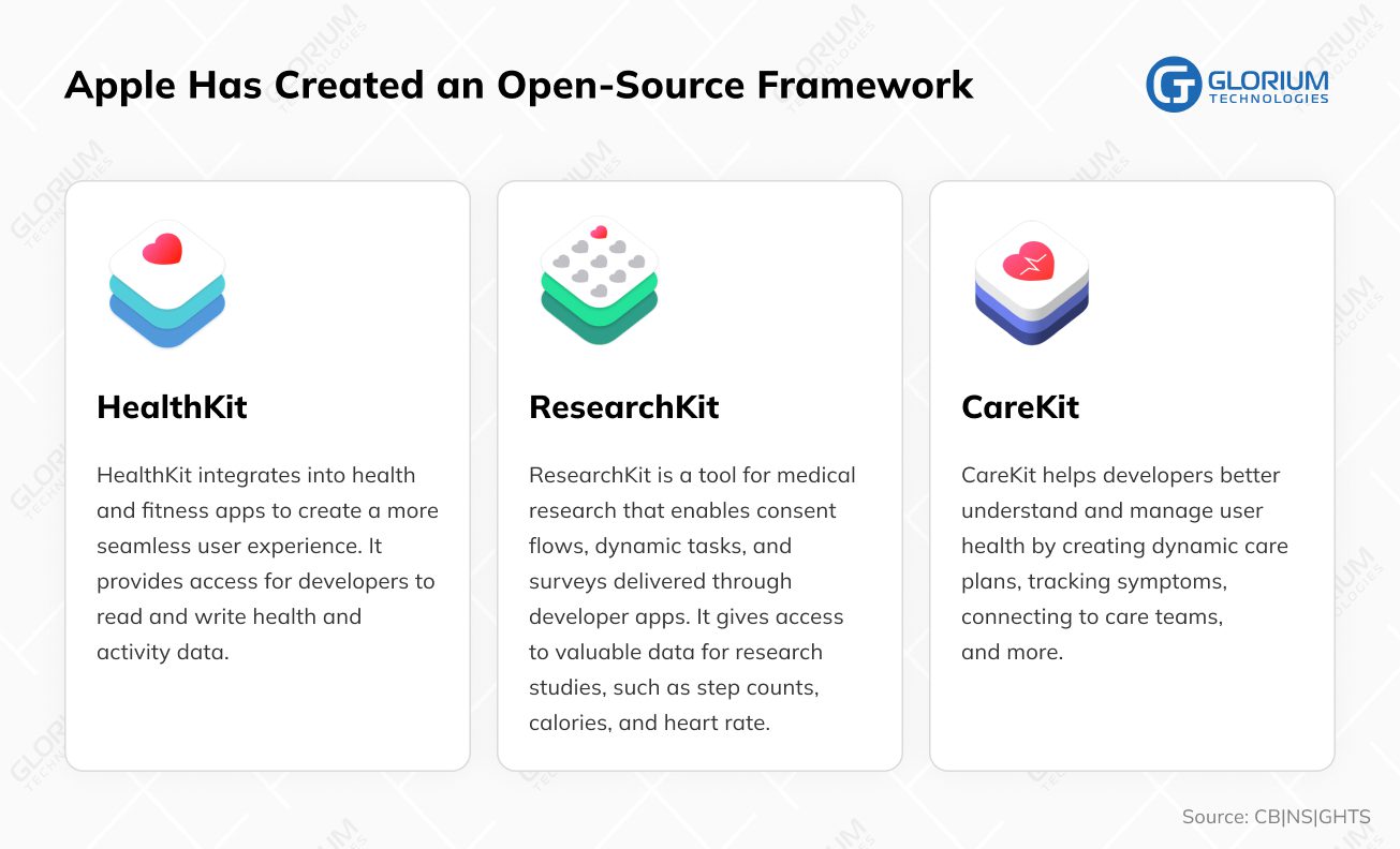 Apple Has Created an Open Source Framework