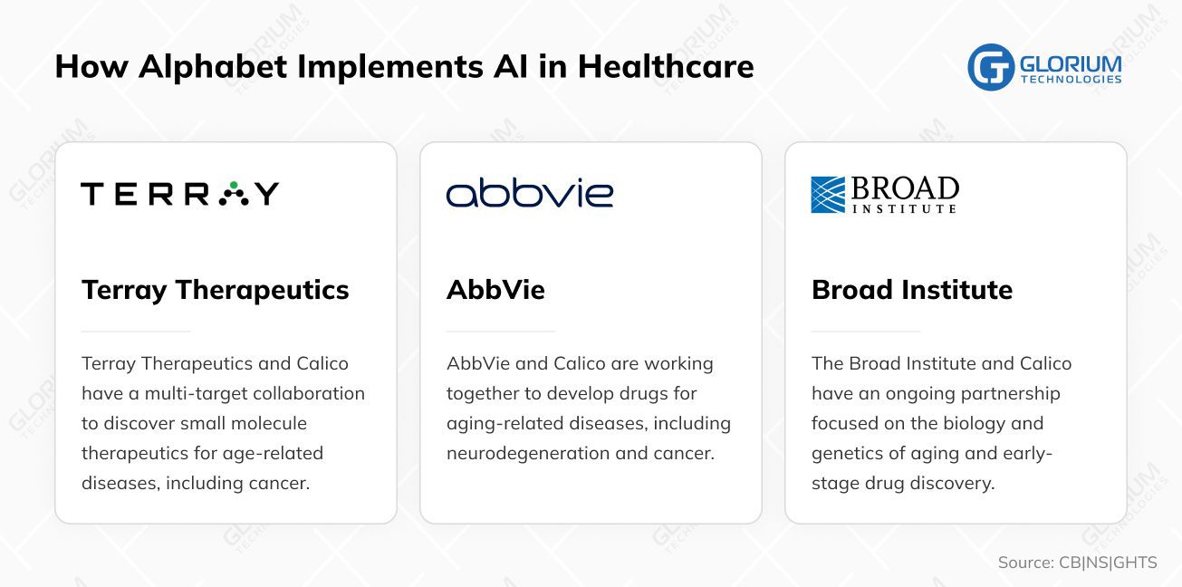 How Alphabet Implements AI in Healthcare