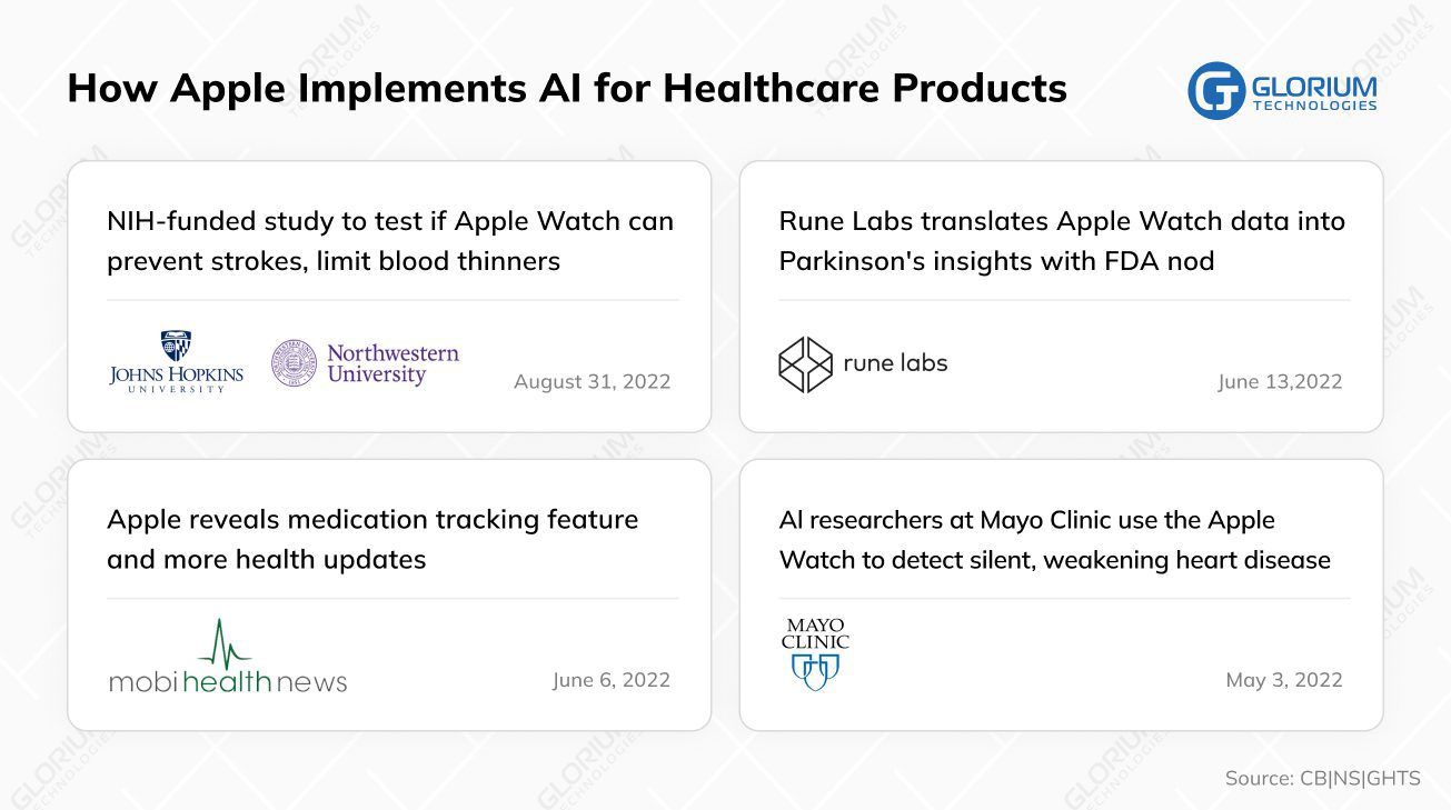 How Apple Implements AI for Healthcare Products