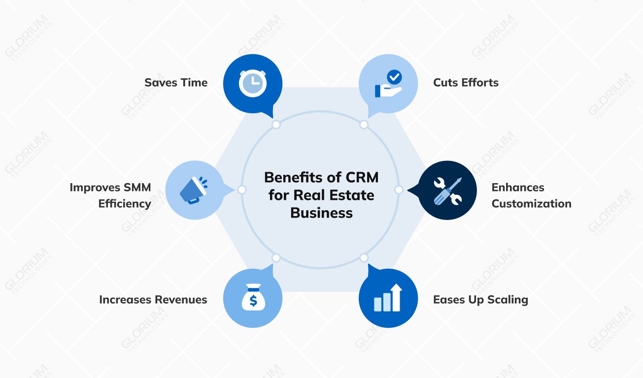 Benefits of CRM for Real Estate Business