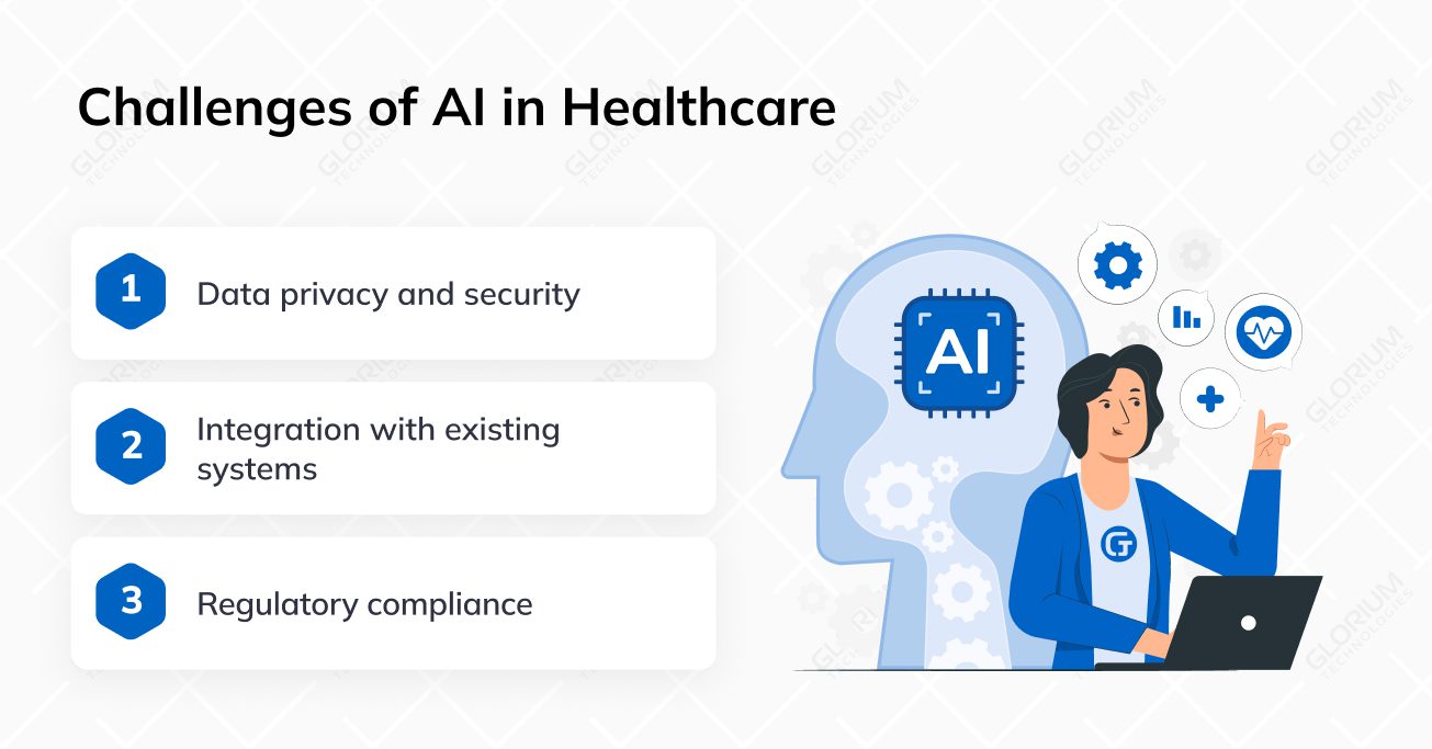 Challenges of AI in Healthcare
