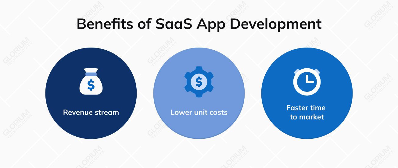 Benefits of SaaS App Development