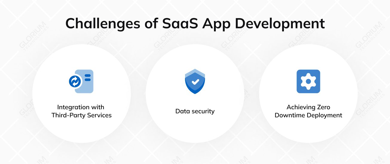 Challenges of SaaS App Development