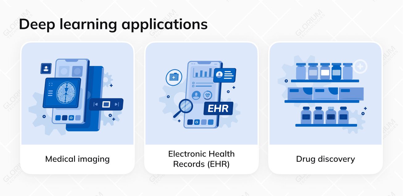 Deep learning applications