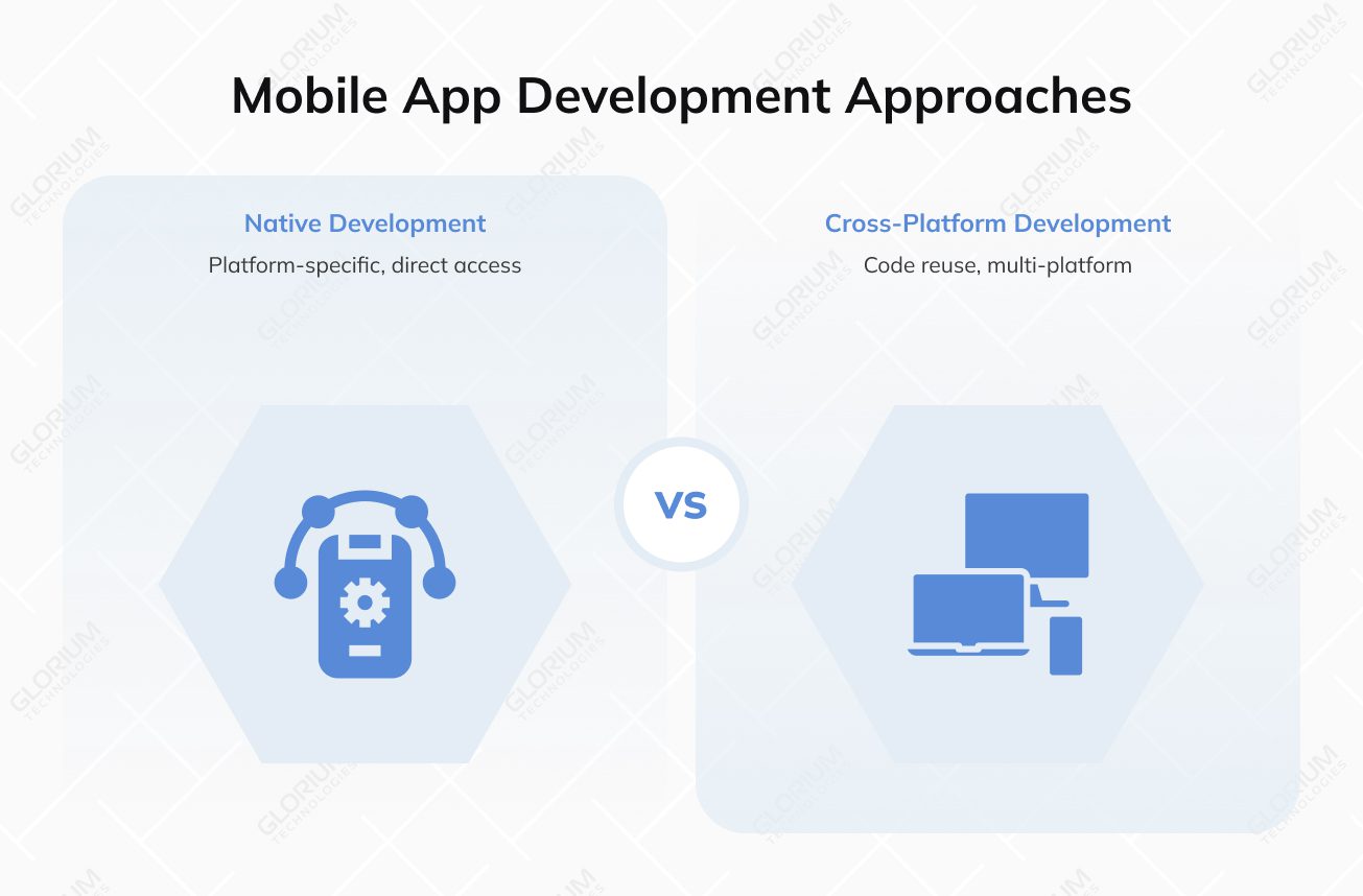 Mobile App Development Approaches Mobile App Development Approaches