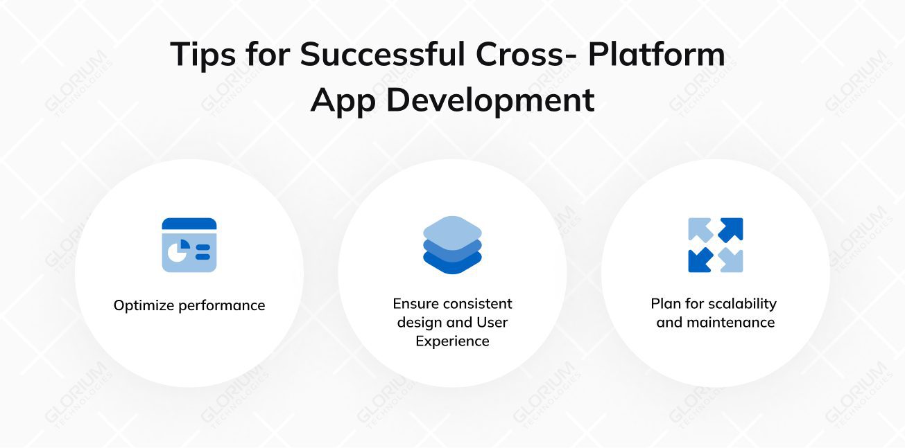 Cross-Platform App Development: 🔝Top Frameworks [2025]