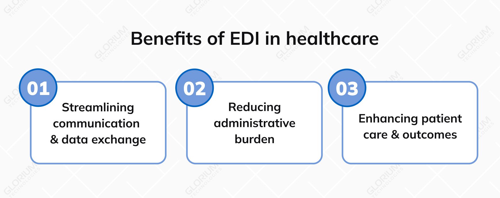 Benefits of EDI in healthcare