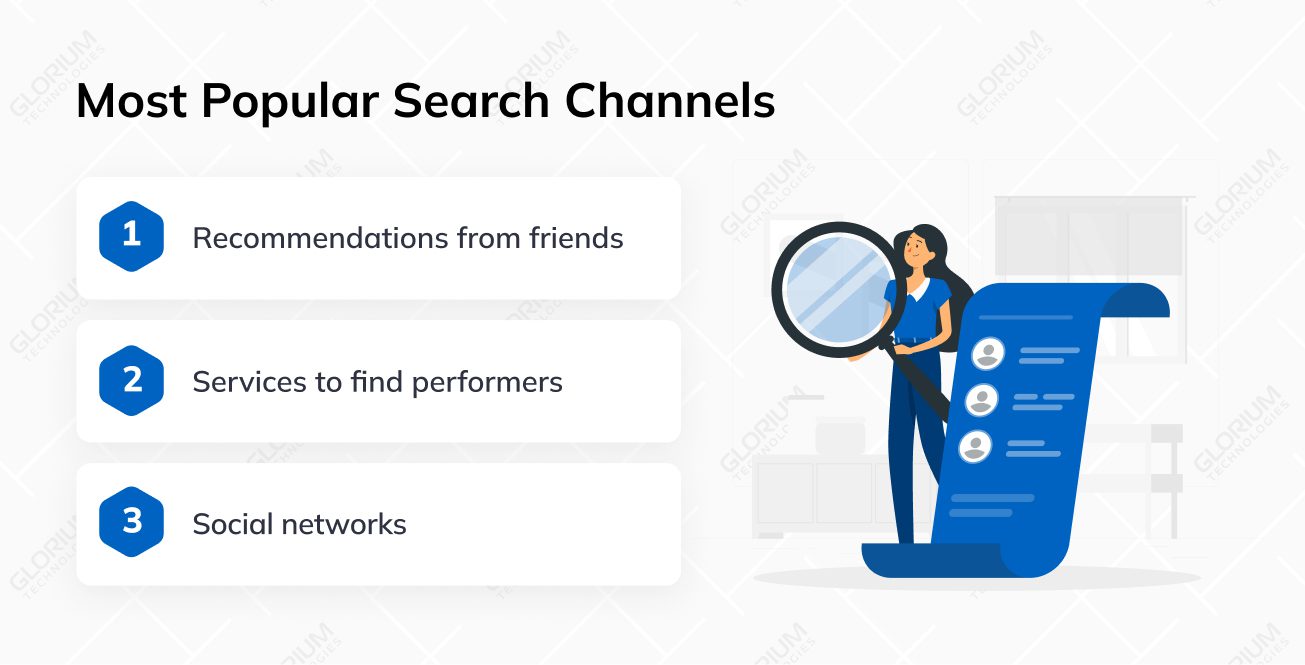 Most Popular Search Channels