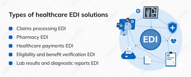 EDI in Healthcare: How to Maximize Your Efficiency