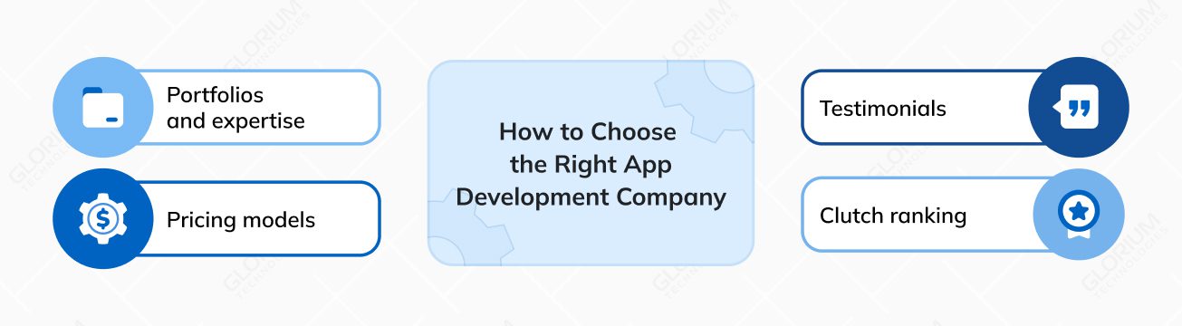How to Choose the Right App Development Company