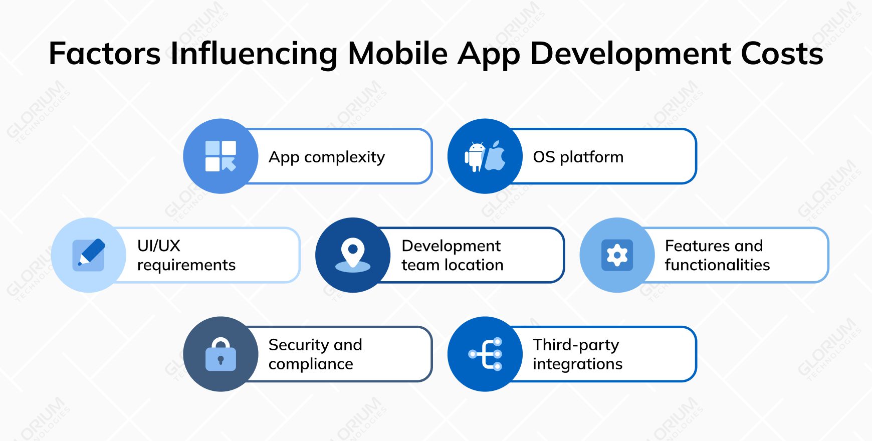 Factors Influencing Mobile App Development Costs (2)