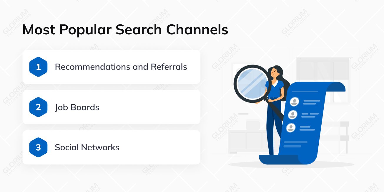 Most popular search channels