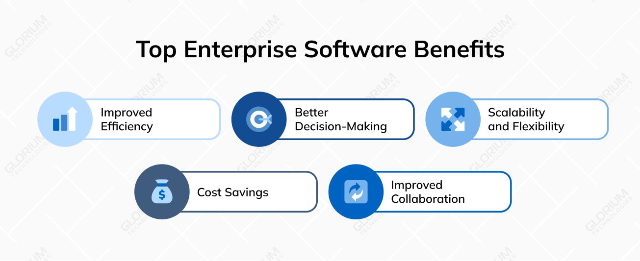 Top Enterprise Software Benefits