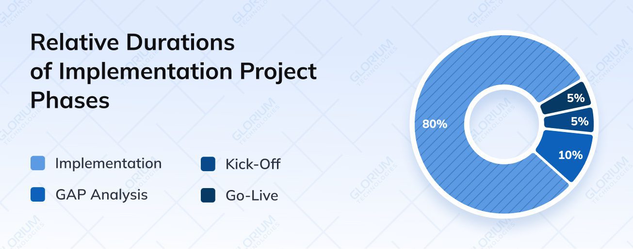 Key Factors that Influence Odoo Developer Salary