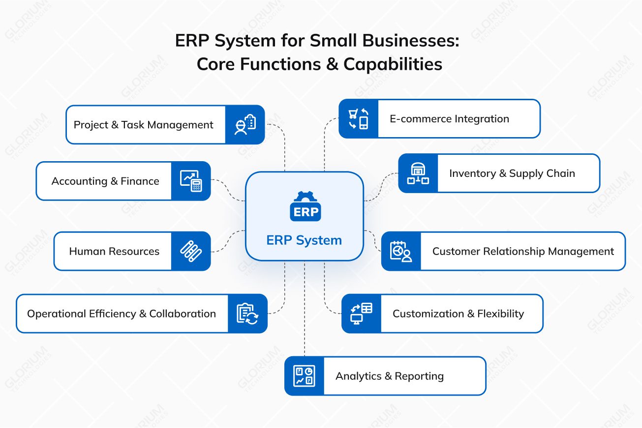 ERP System for Small Businesses Core Functions & Capabilities