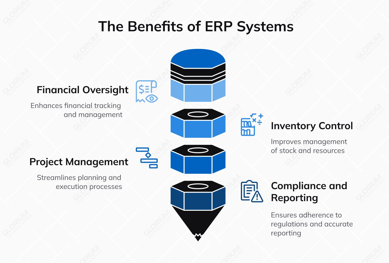 The Benefits of ERP Systems