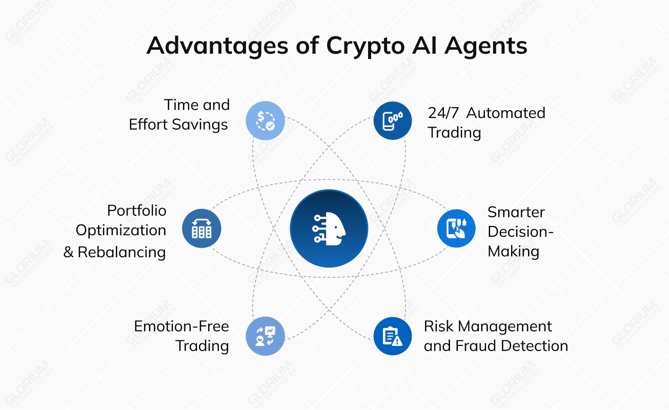 Types of AI Agents